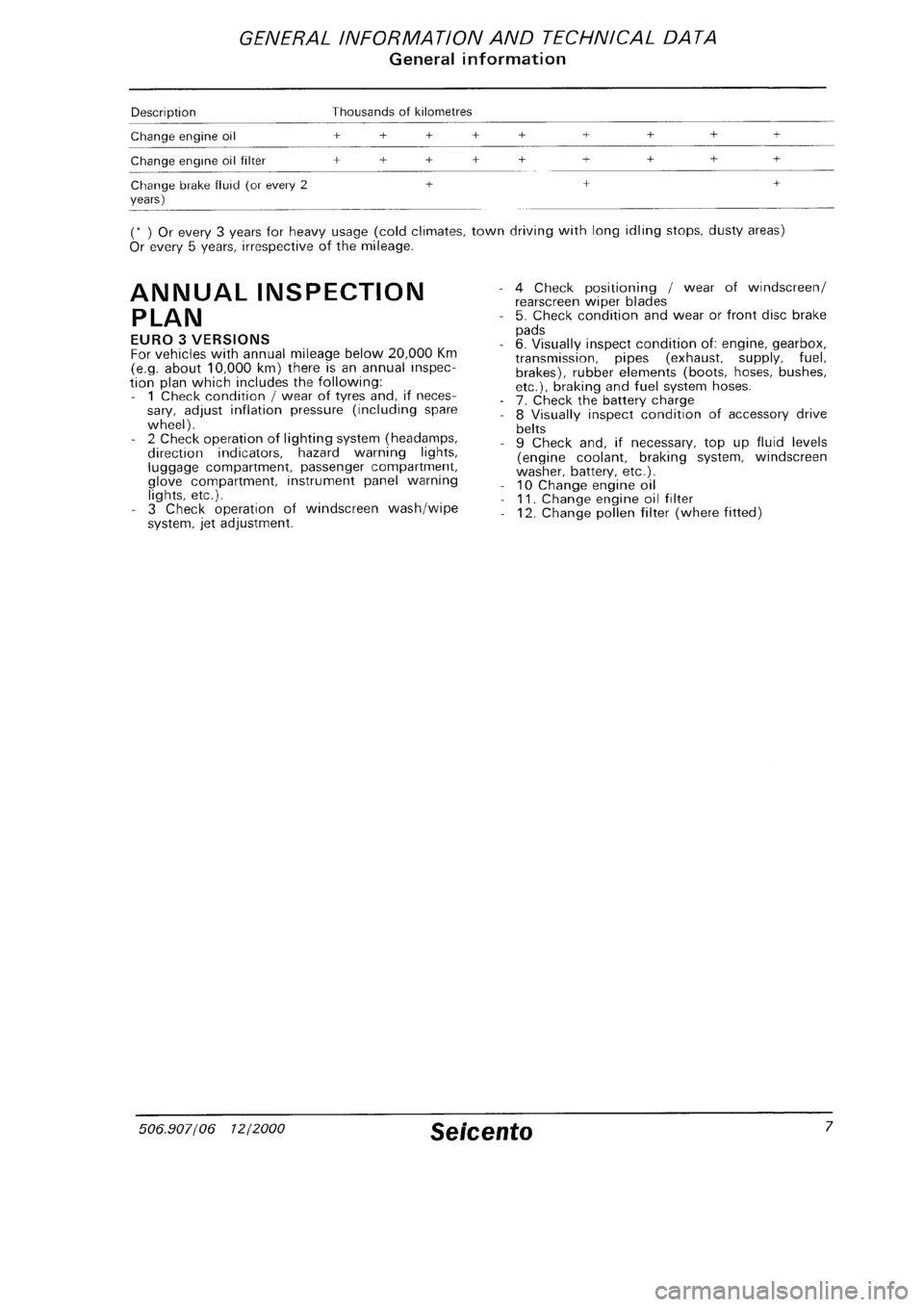 FIAT SEICENTO 1997 Service And Repair Manual FIAT SEICENTO 1997 Service And Repair Manual
