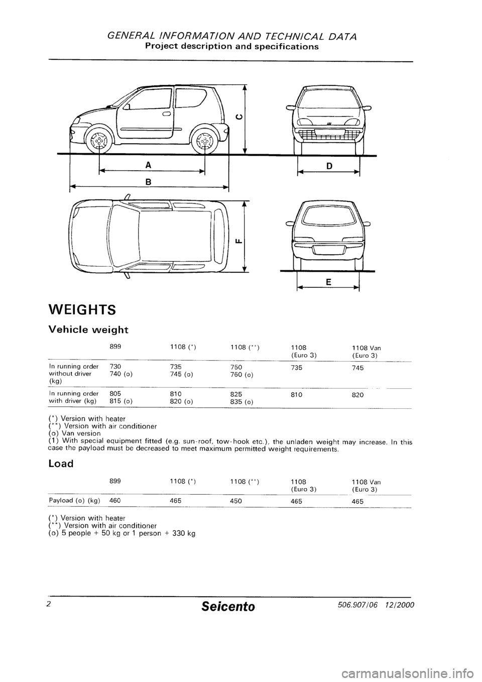 FIAT SEICENTO 1997 Service And Repair Manual FIAT SEICENTO 1997 Service And Repair Manual