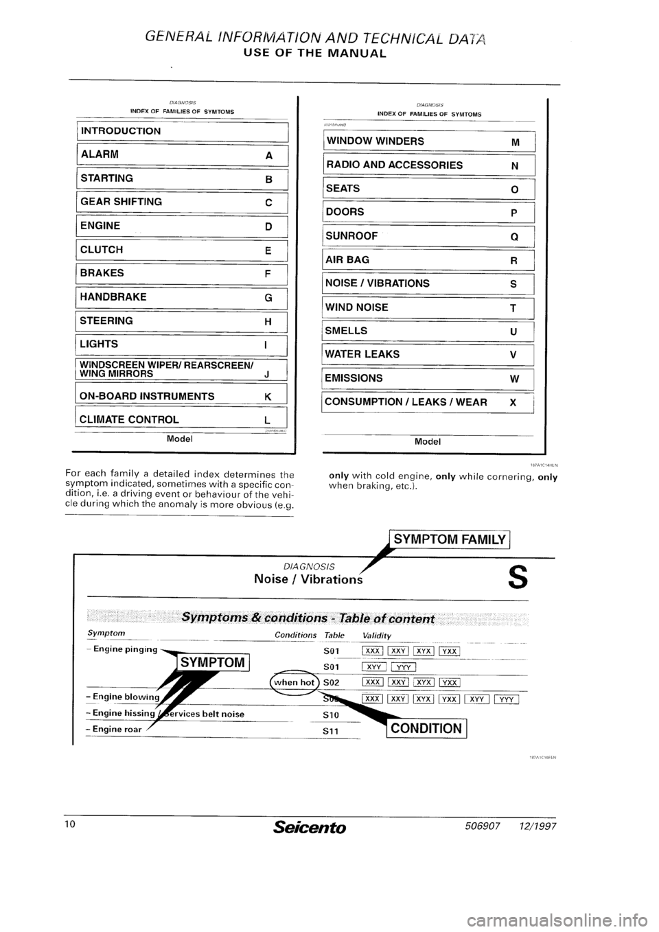FIAT SEICENTO 1997 Service And User Guide FIAT SEICENTO 1997 Service And User Guide