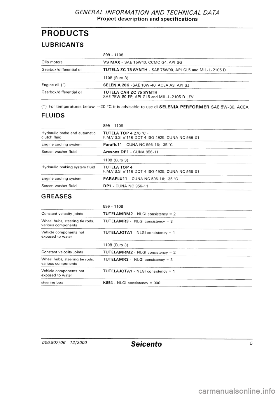 FIAT SEICENTO 1997  Service And Repair Manual 