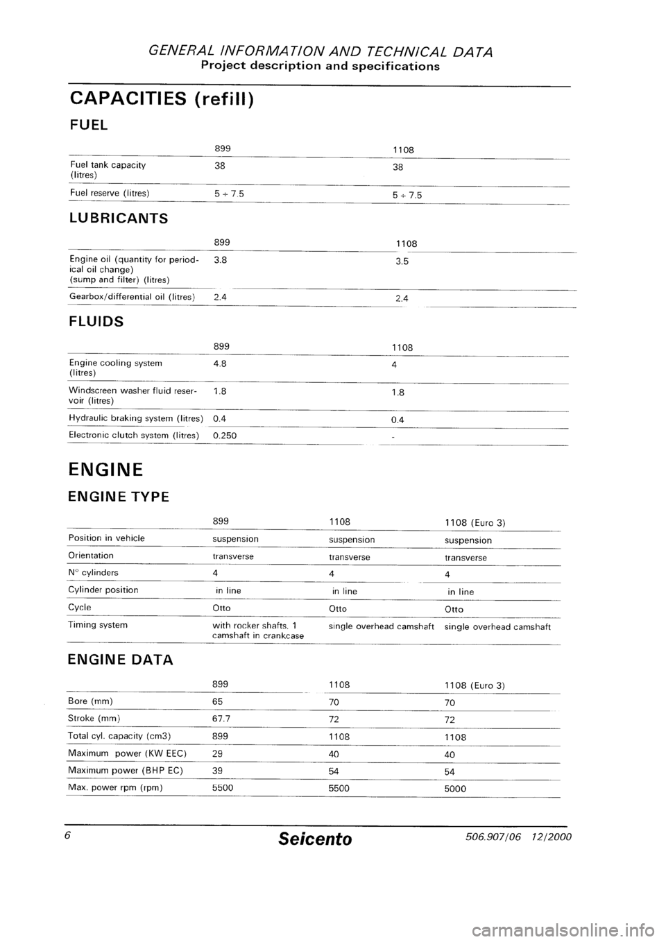 FIAT SEICENTO 1997  Service And Repair Manual 