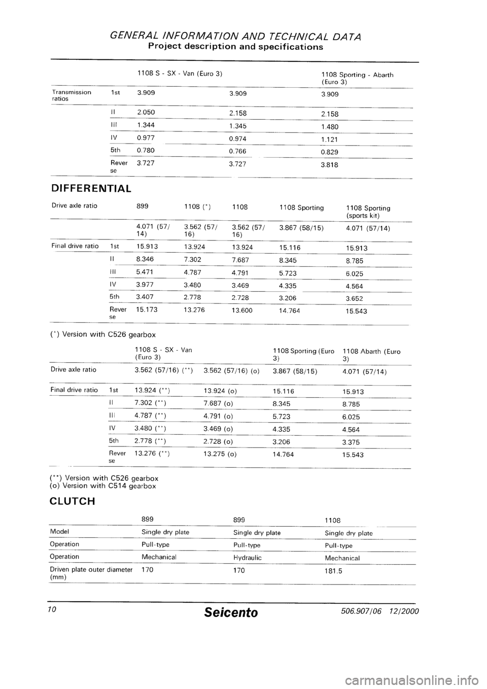 FIAT SEICENTO 1997  Service And Repair Manual 