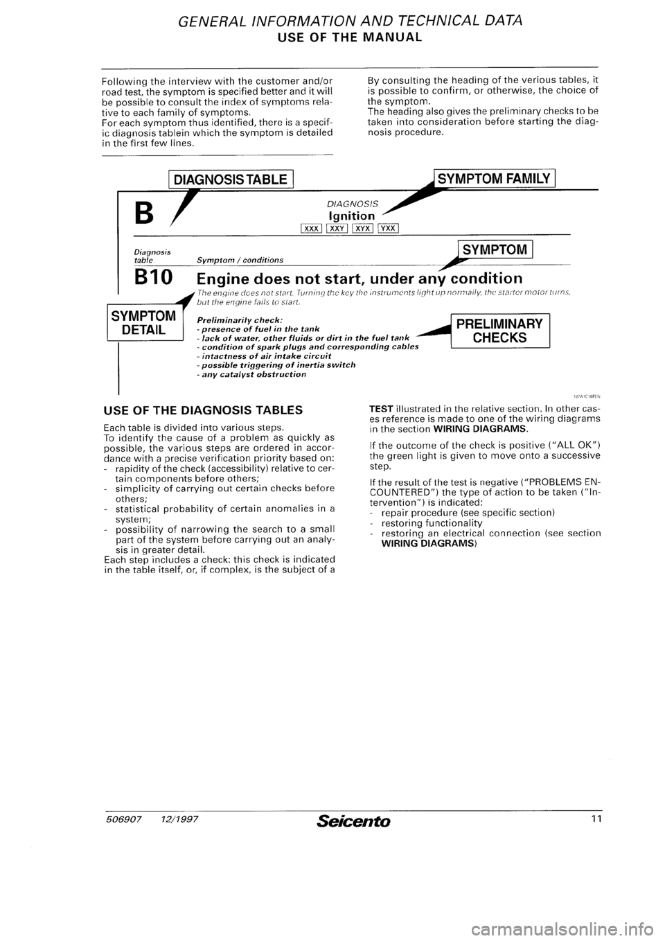 FIAT SEICENTO 1997 Service And User Guide FIAT SEICENTO 1997 Service And User Guide