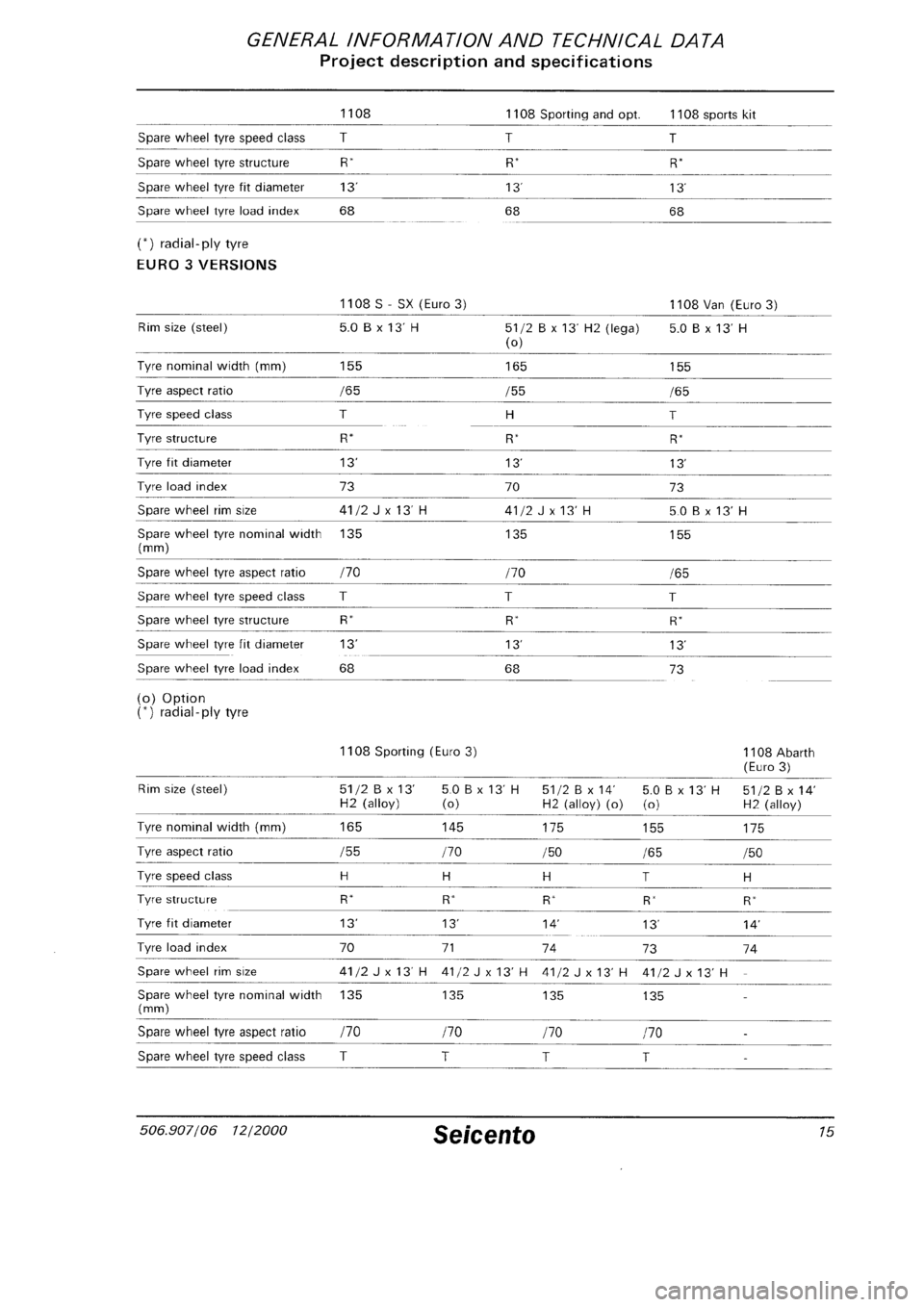 FIAT SEICENTO 1997 Service And Repair Manual FIAT SEICENTO 1997 Service And Repair Manual