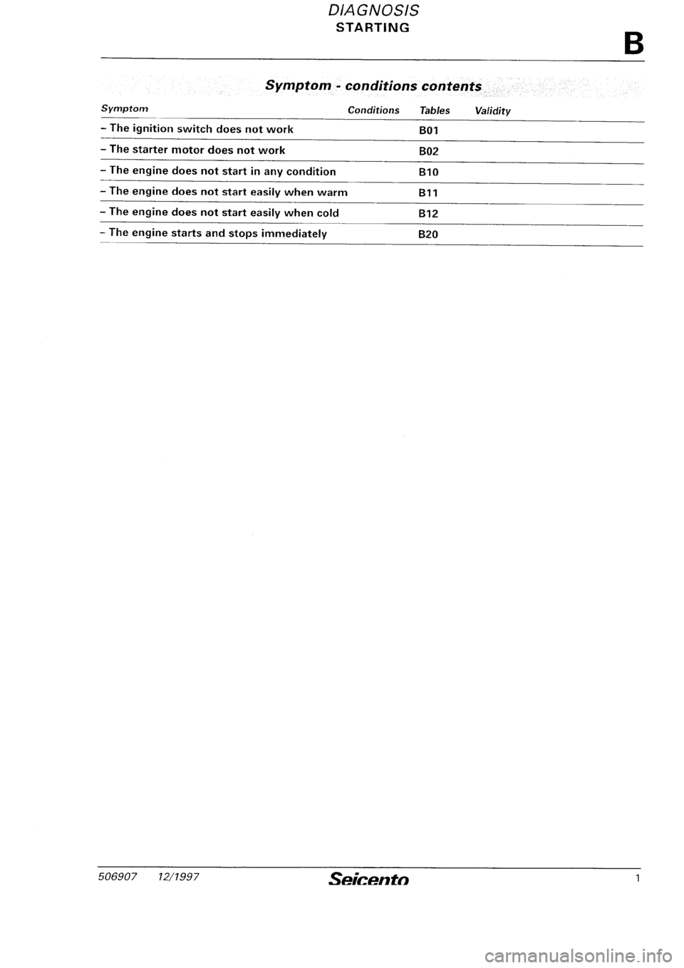 FIAT SEICENTO 1997 Service And Repair Manual FIAT SEICENTO 1997 Service And Repair Manual