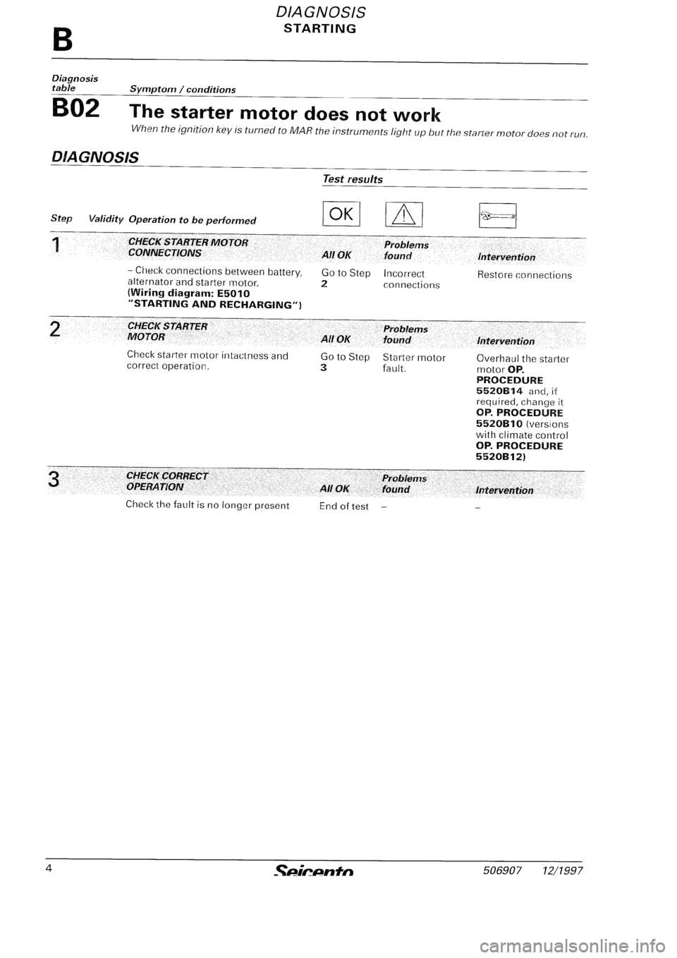 FIAT SEICENTO 1997 Service And Repair Manual FIAT SEICENTO 1997 Service And Repair Manual