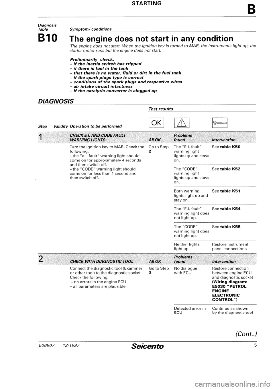 FIAT SEICENTO 1997 Service And Repair Manual FIAT SEICENTO 1997 Service And Repair Manual
