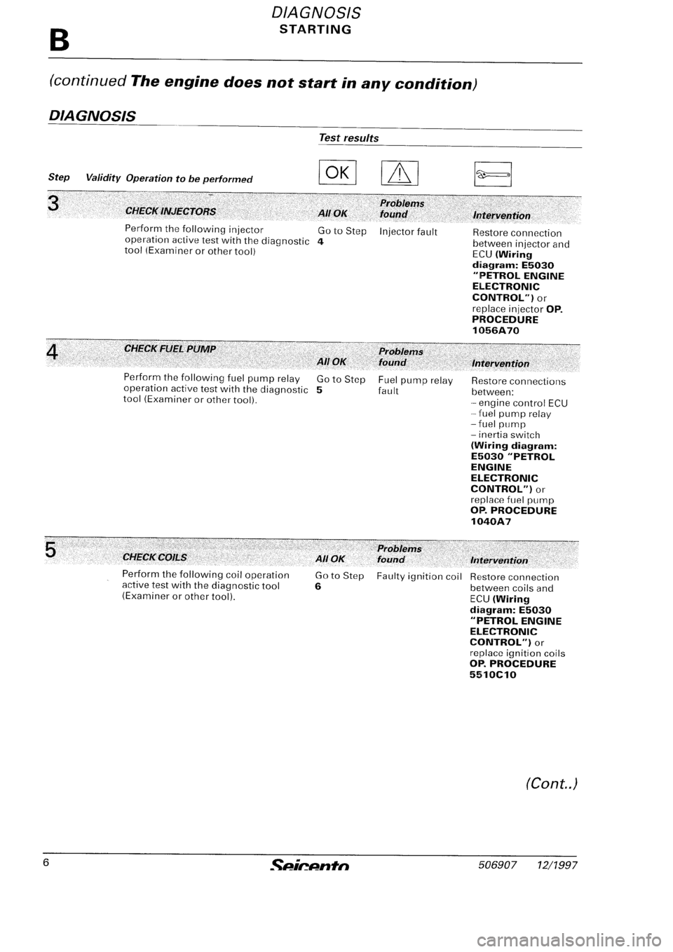 FIAT SEICENTO 1997 Service And Repair Manual FIAT SEICENTO 1997 Service And Repair Manual