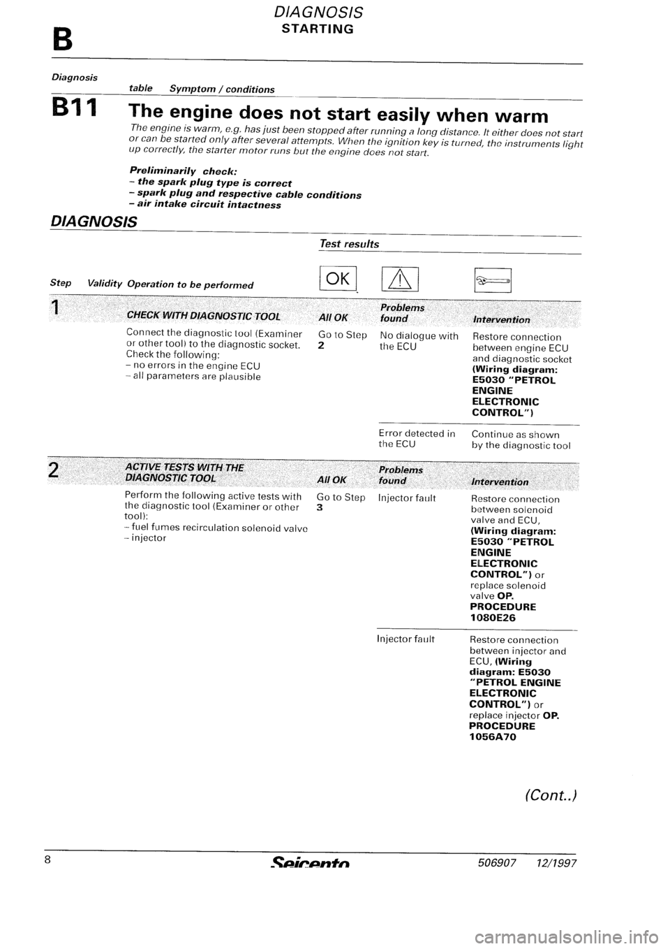 FIAT SEICENTO 1997 Service And Repair Manual FIAT SEICENTO 1997 Service And Repair Manual
