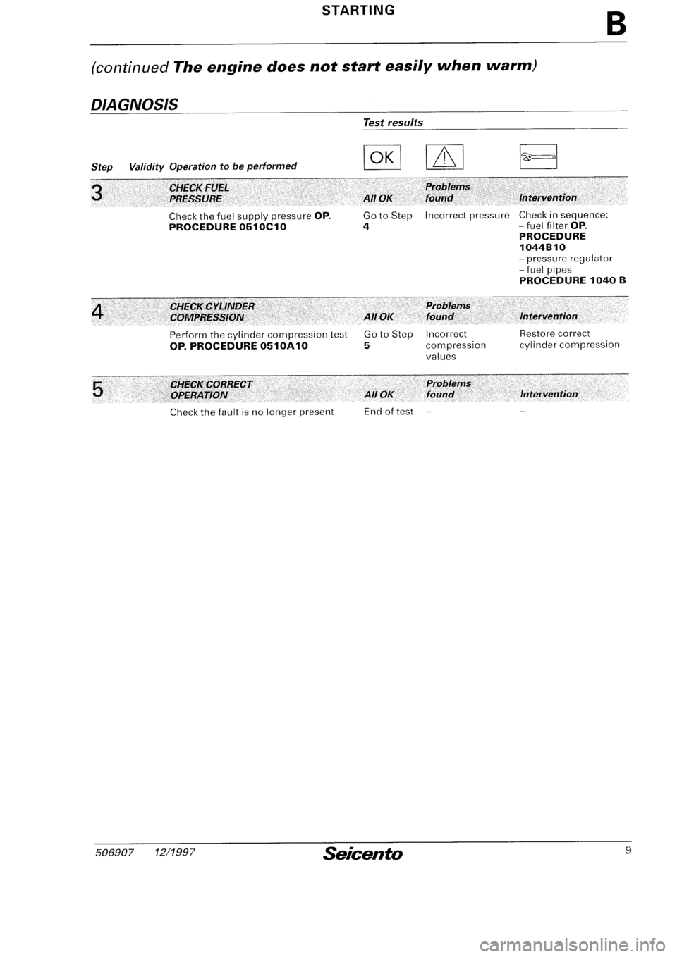 FIAT SEICENTO 1997 Service And Repair Manual FIAT SEICENTO 1997 Service And Repair Manual