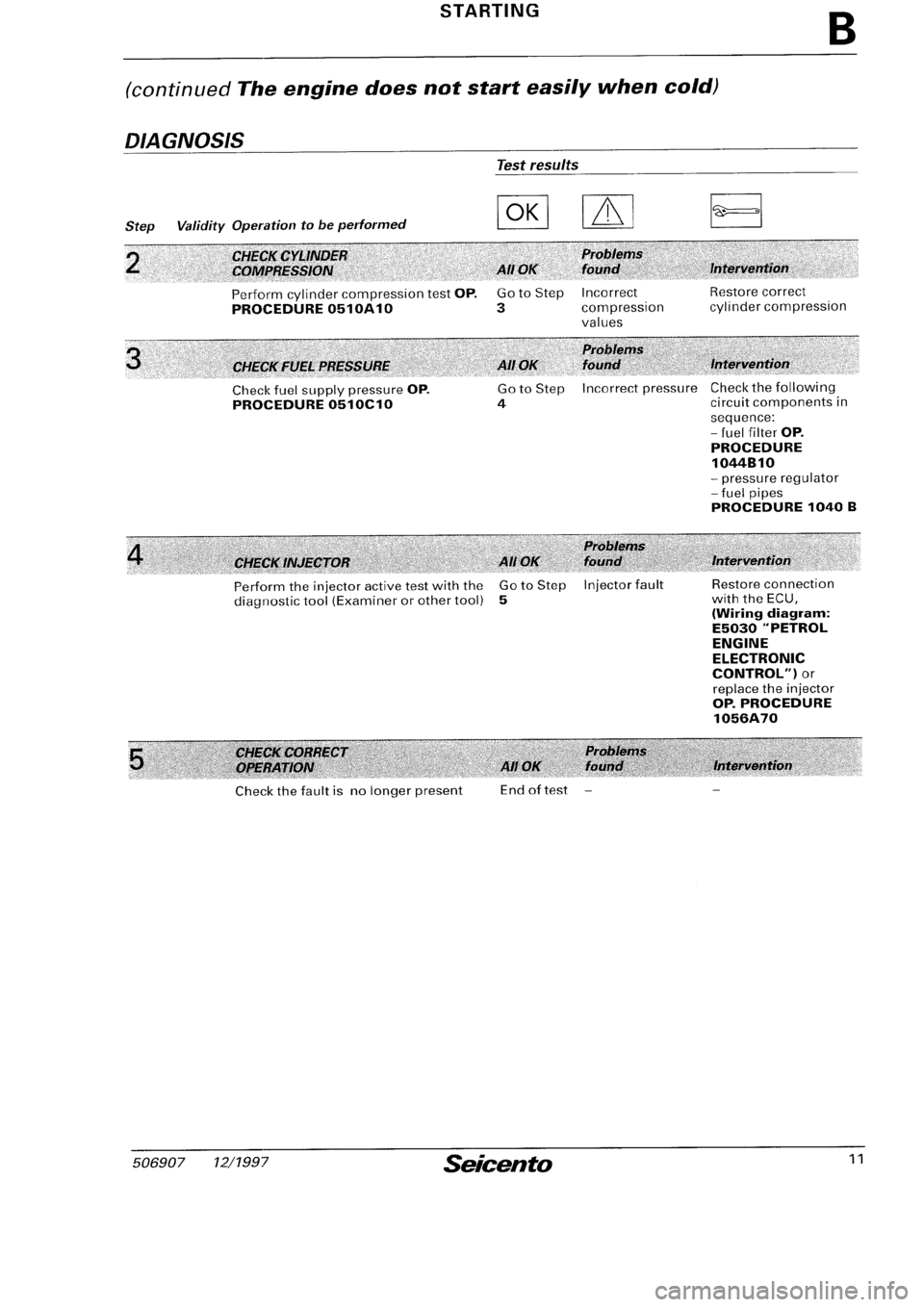 FIAT SEICENTO 1997 Service And Repair Manual FIAT SEICENTO 1997 Service And Repair Manual