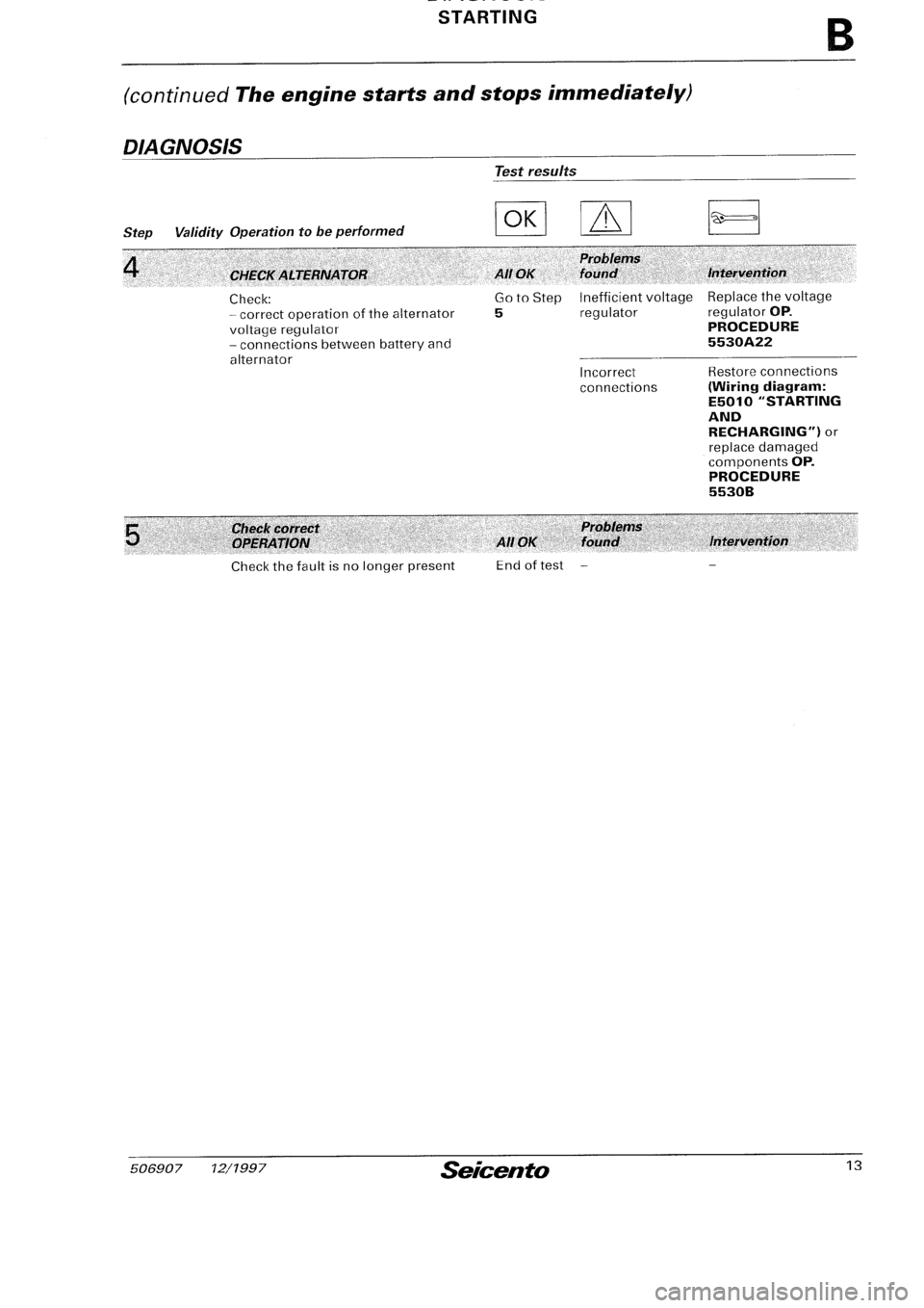 FIAT SEICENTO 1997 Service And Repair Manual FIAT SEICENTO 1997 Service And Repair Manual