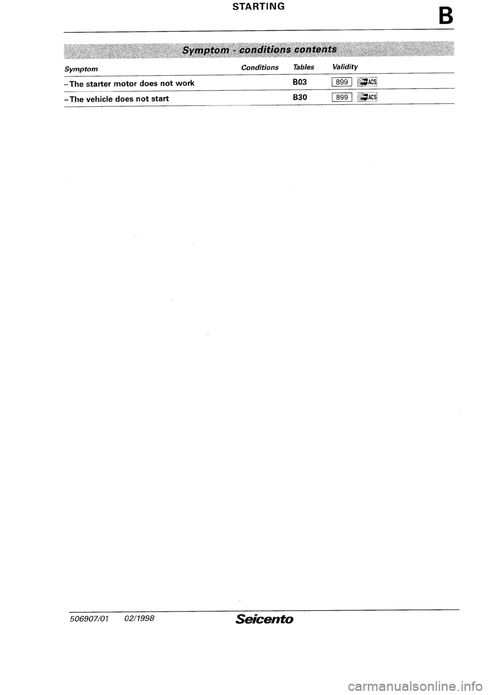 FIAT SEICENTO 1997 Service And Repair Manual FIAT SEICENTO 1997 Service And Repair Manual
