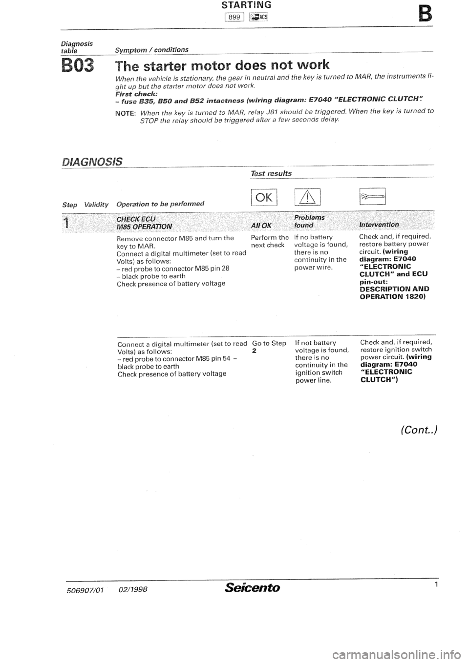 FIAT SEICENTO 1997 Service And Repair Manual FIAT SEICENTO 1997 Service And Repair Manual