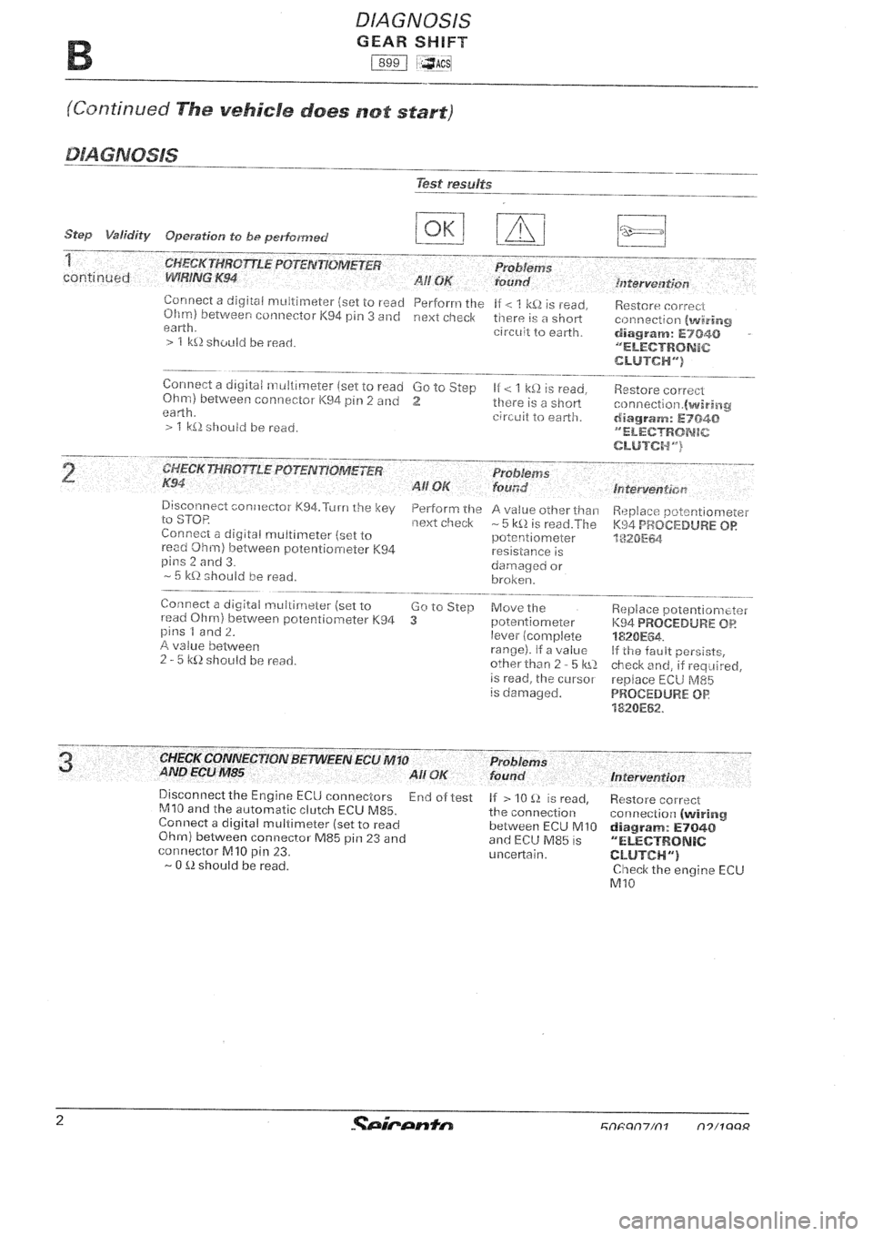 FIAT SEICENTO 1997 Service And Repair Manual FIAT SEICENTO 1997 Service And Repair Manual