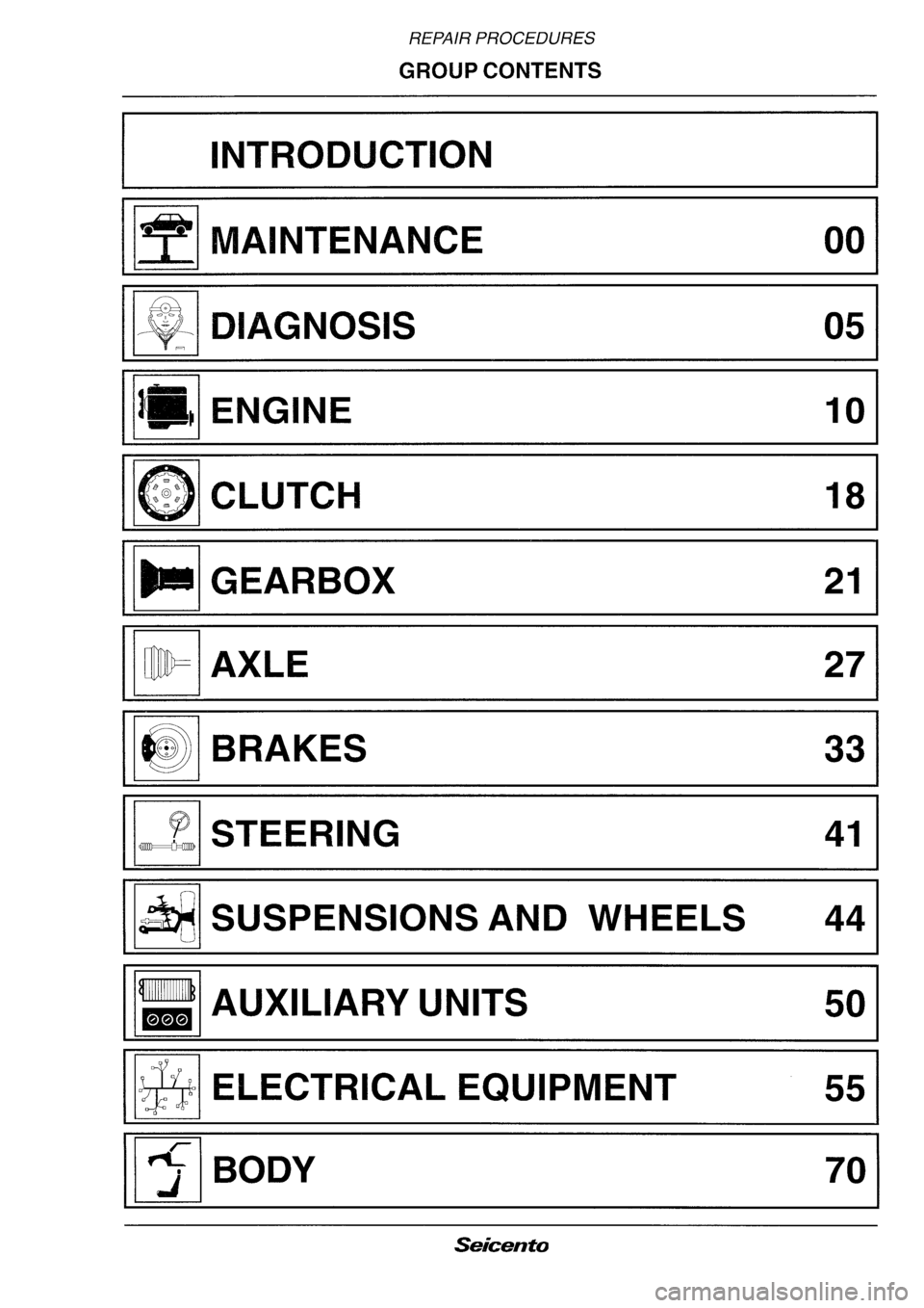 FIAT SEICENTO 1997 Service And Repair Manual FIAT SEICENTO 1997 Service And Repair Manual