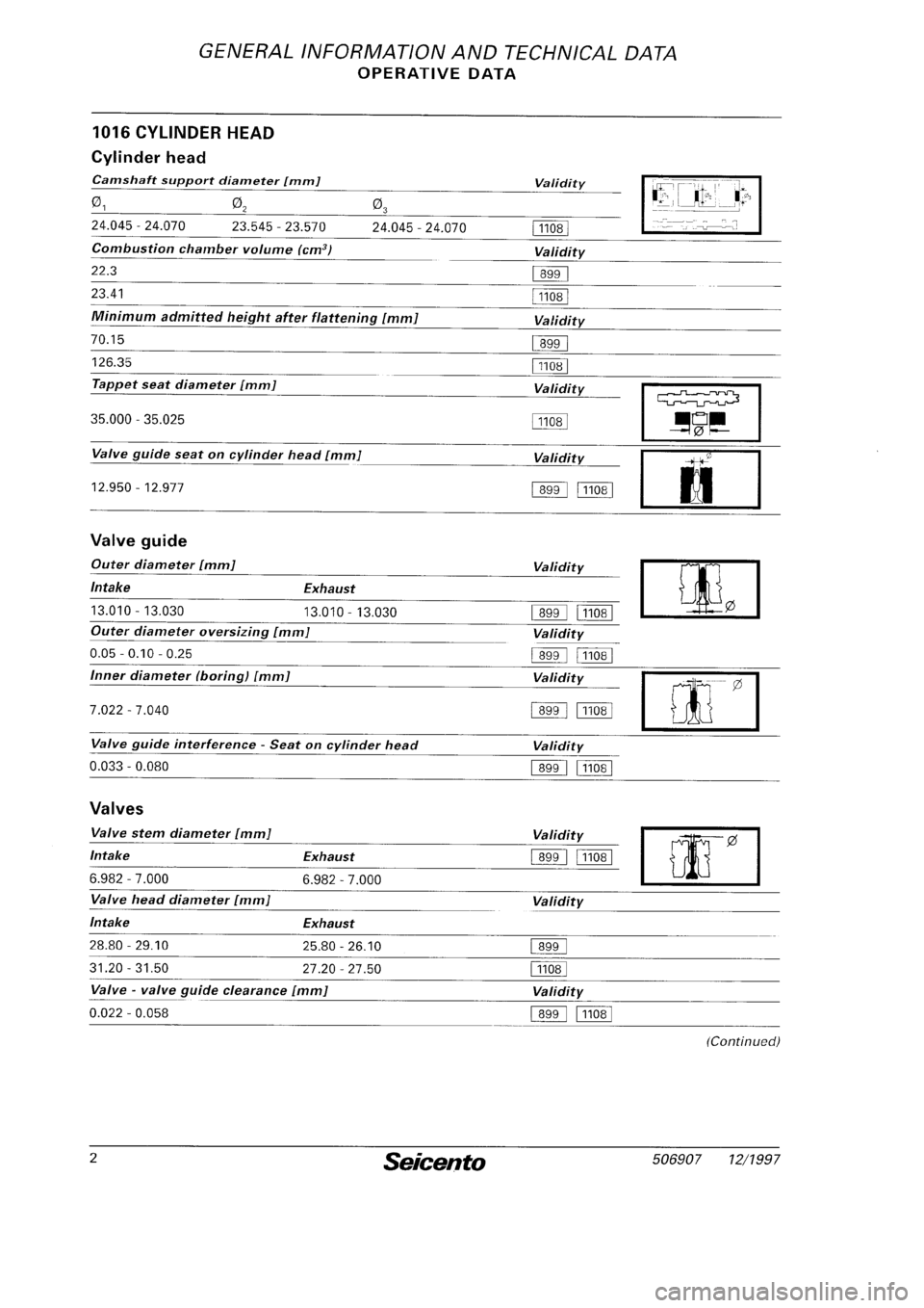 FIAT SEICENTO 1997 Service And Repair Manual FIAT SEICENTO 1997 Service And Repair Manual