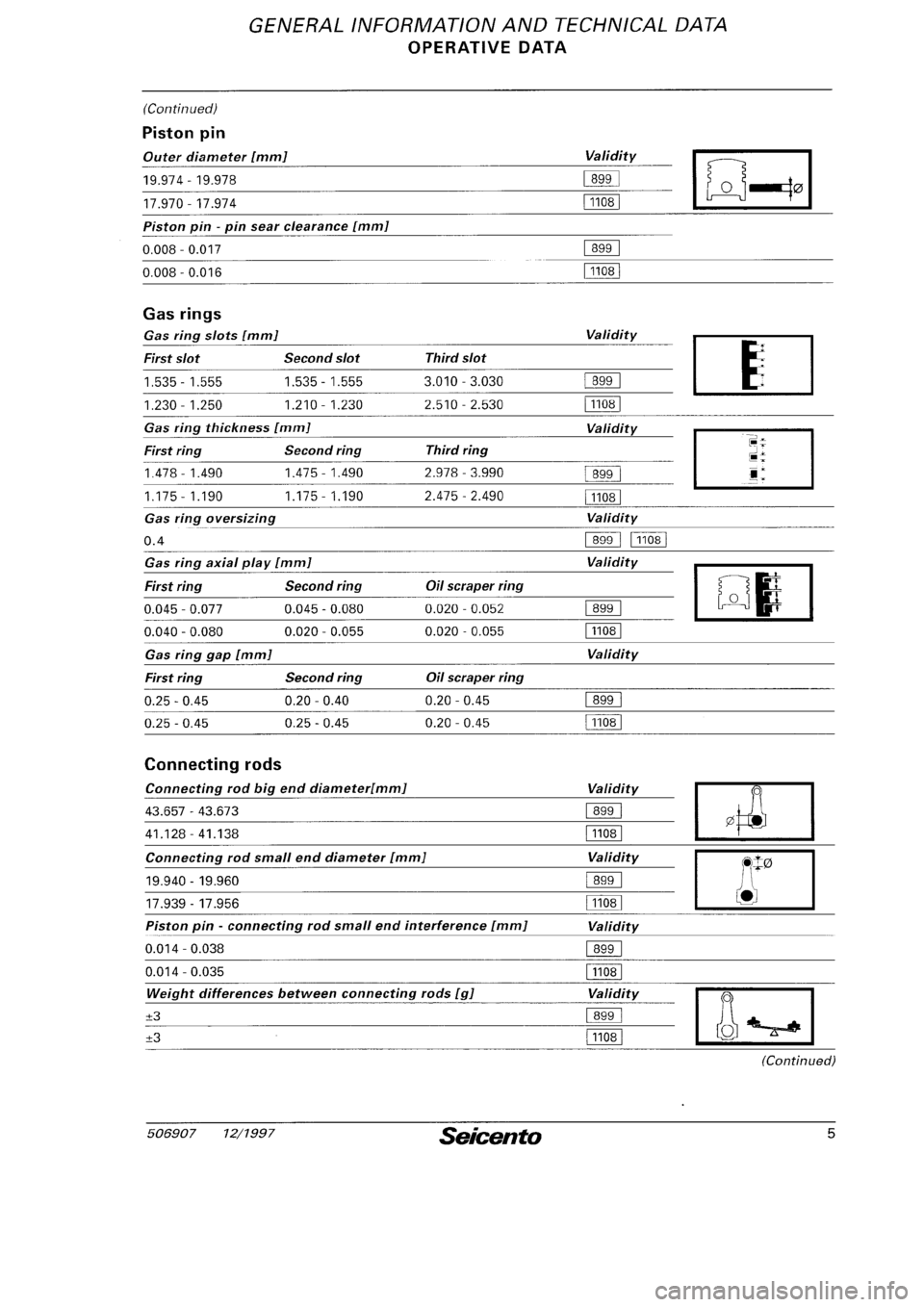 FIAT SEICENTO 1997 Service And Repair Manual FIAT SEICENTO 1997 Service And Repair Manual