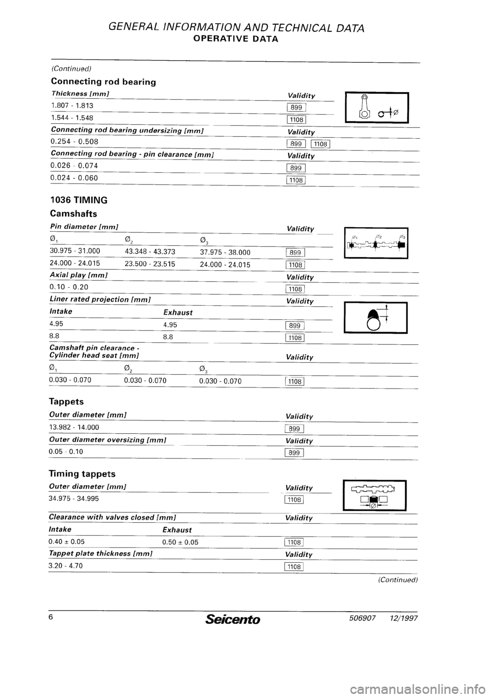FIAT SEICENTO 1997 Service And Repair Manual FIAT SEICENTO 1997 Service And Repair Manual