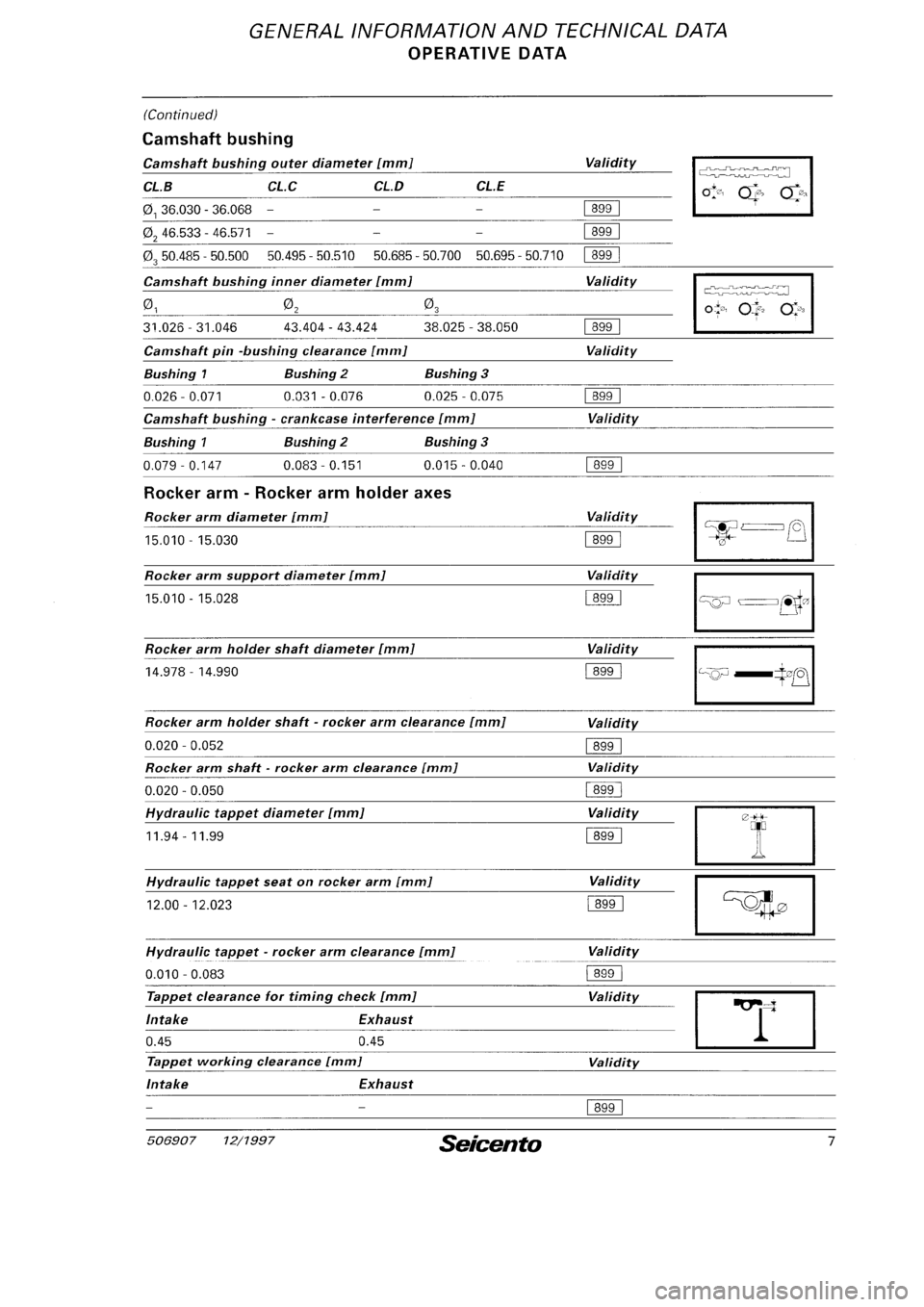 FIAT SEICENTO 1997 Service And Repair Manual FIAT SEICENTO 1997 Service And Repair Manual