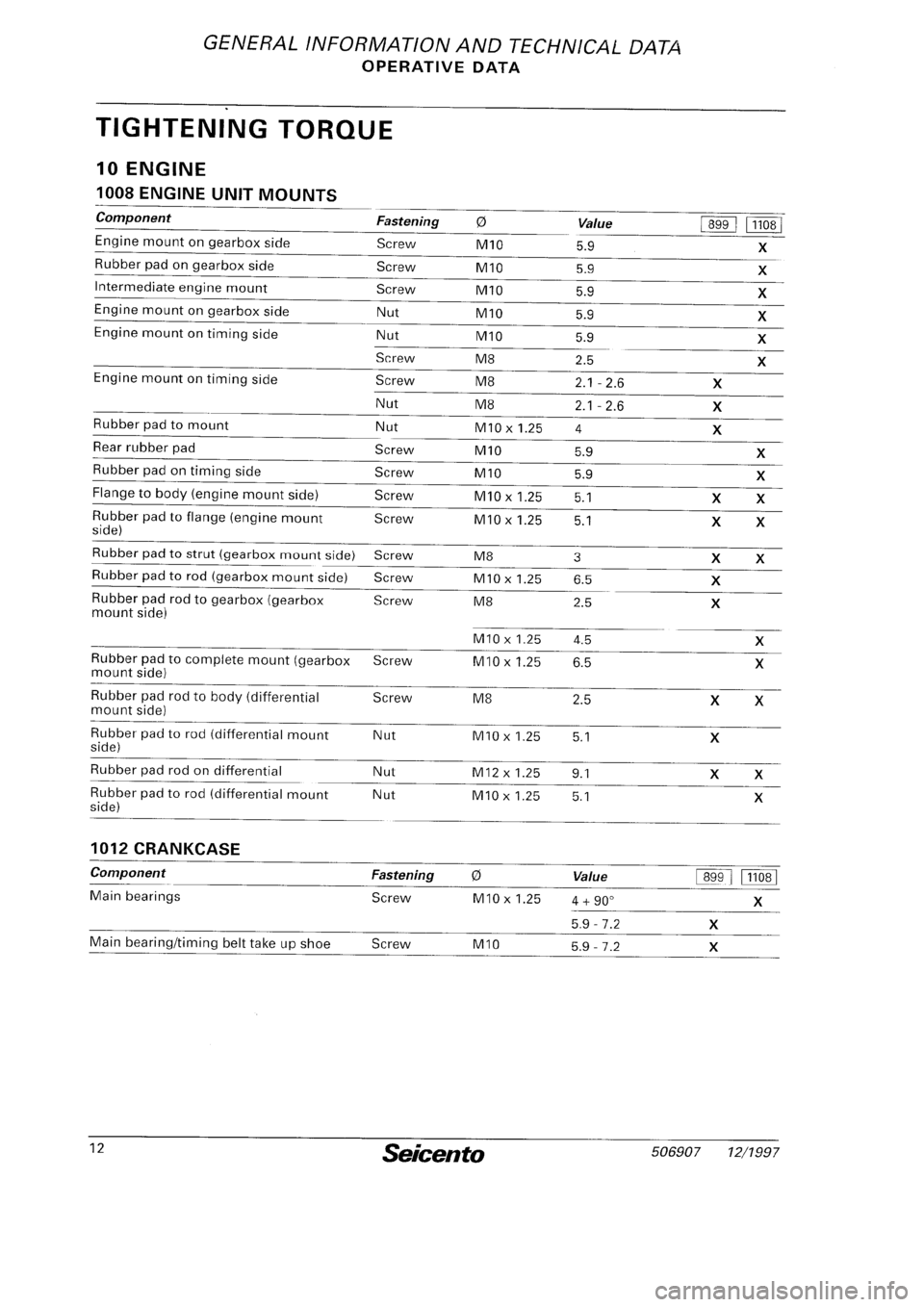 FIAT SEICENTO 1997 Service And Repair Manual FIAT SEICENTO 1997 Service And Repair Manual