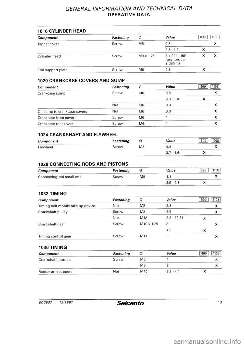 FIAT SEICENTO 1997 Service And Repair Manual FIAT SEICENTO 1997 Service And Repair Manual