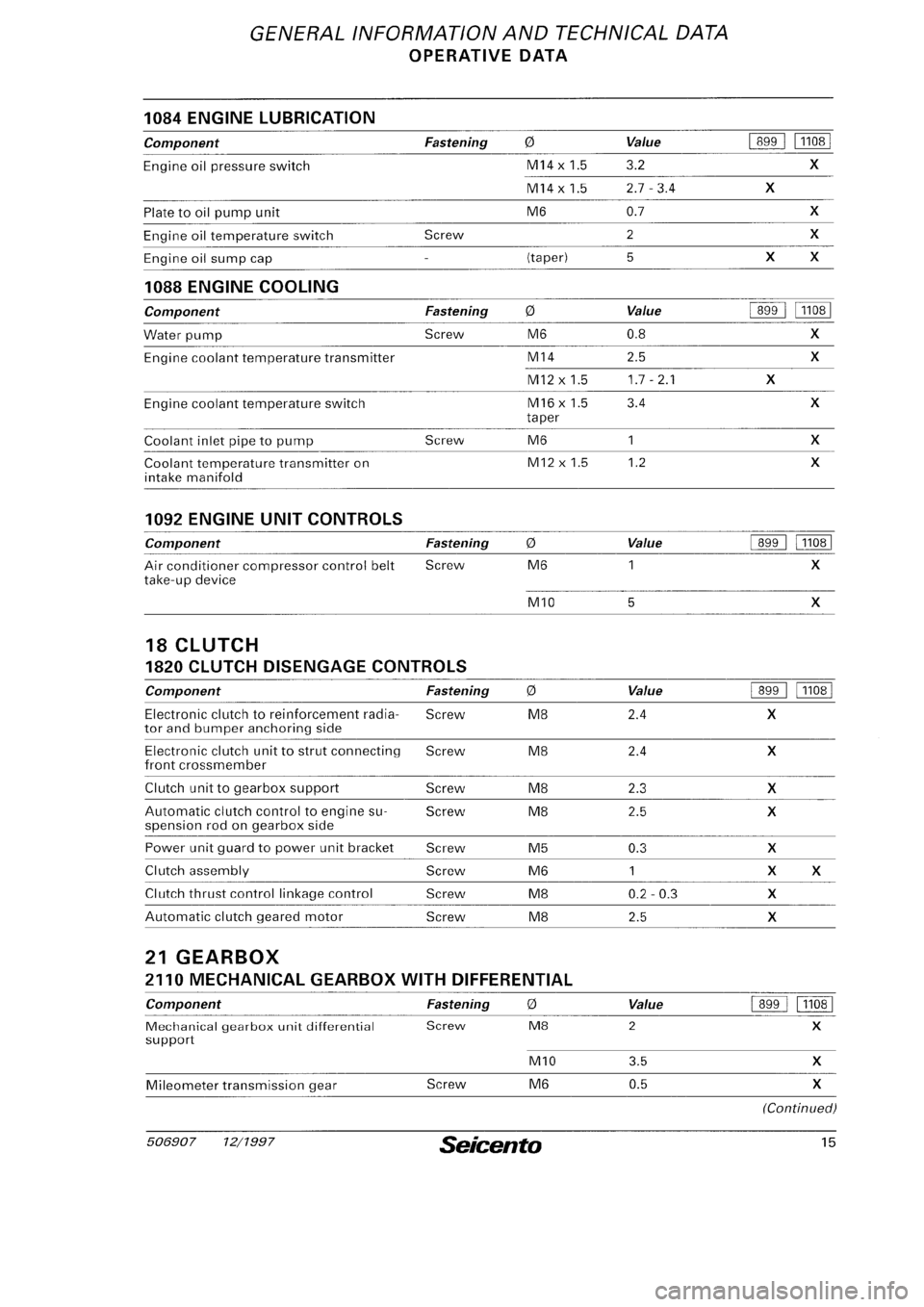 FIAT SEICENTO 1997 Service And Repair Manual FIAT SEICENTO 1997 Service And Repair Manual