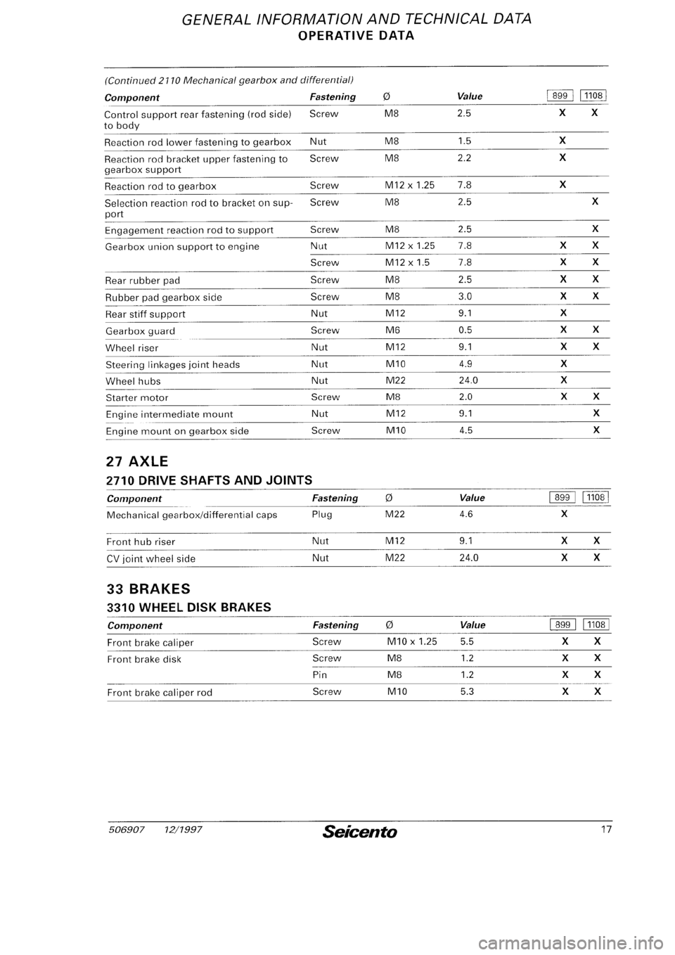 FIAT SEICENTO 1997 Service And Repair Manual FIAT SEICENTO 1997 Service And Repair Manual
