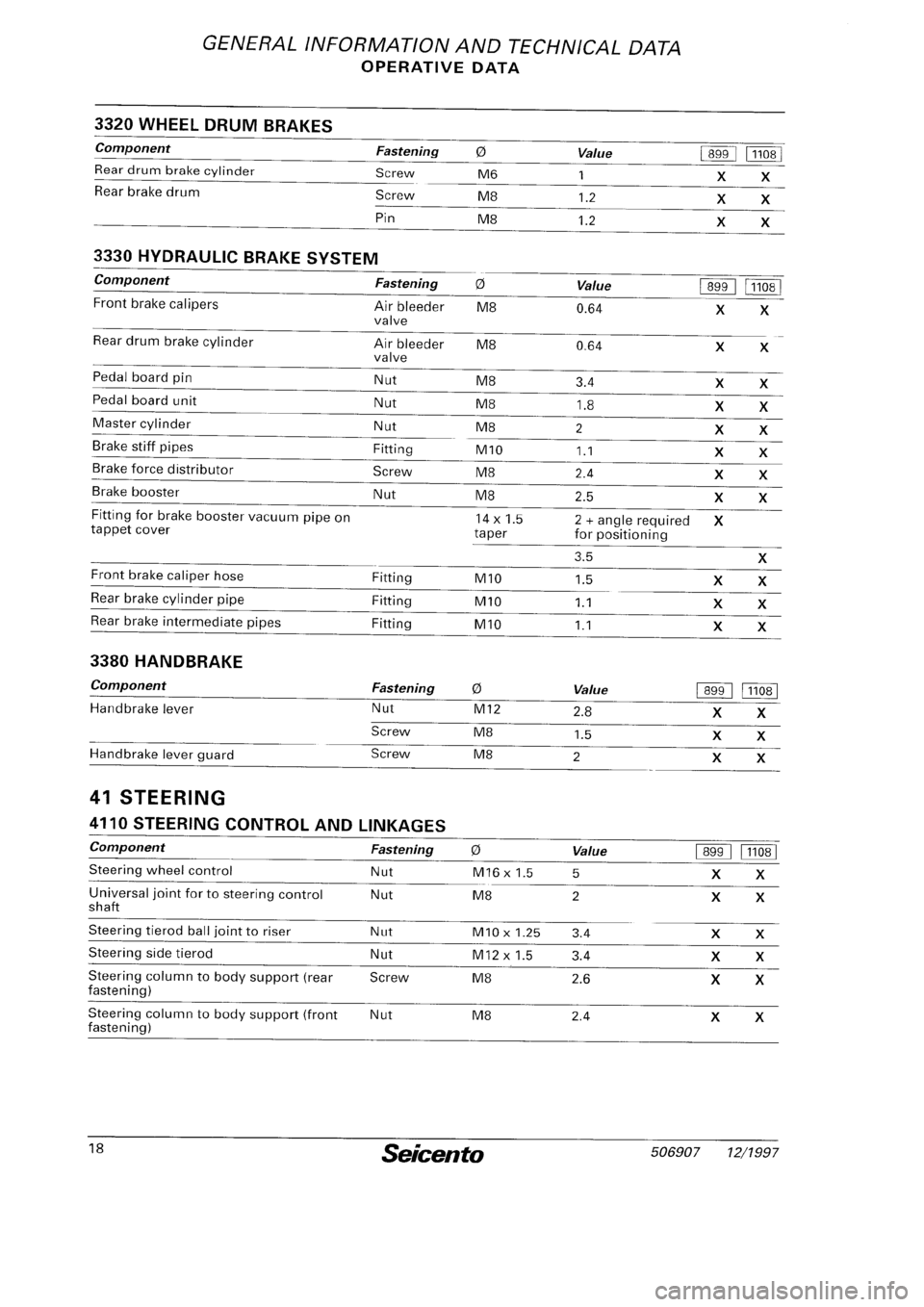 FIAT SEICENTO 1997 Service And Repair Manual FIAT SEICENTO 1997 Service And Repair Manual