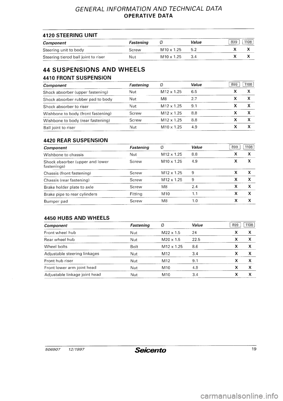 FIAT SEICENTO 1997 Service And Repair Manual FIAT SEICENTO 1997 Service And Repair Manual