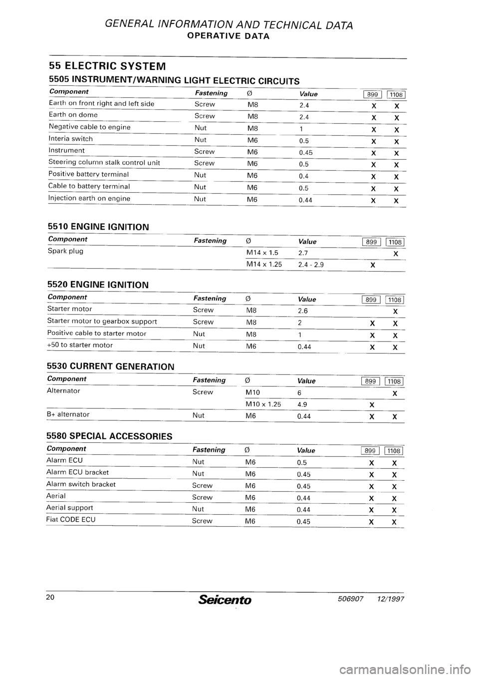 FIAT SEICENTO 1997 Service And Repair Manual FIAT SEICENTO 1997 Service And Repair Manual