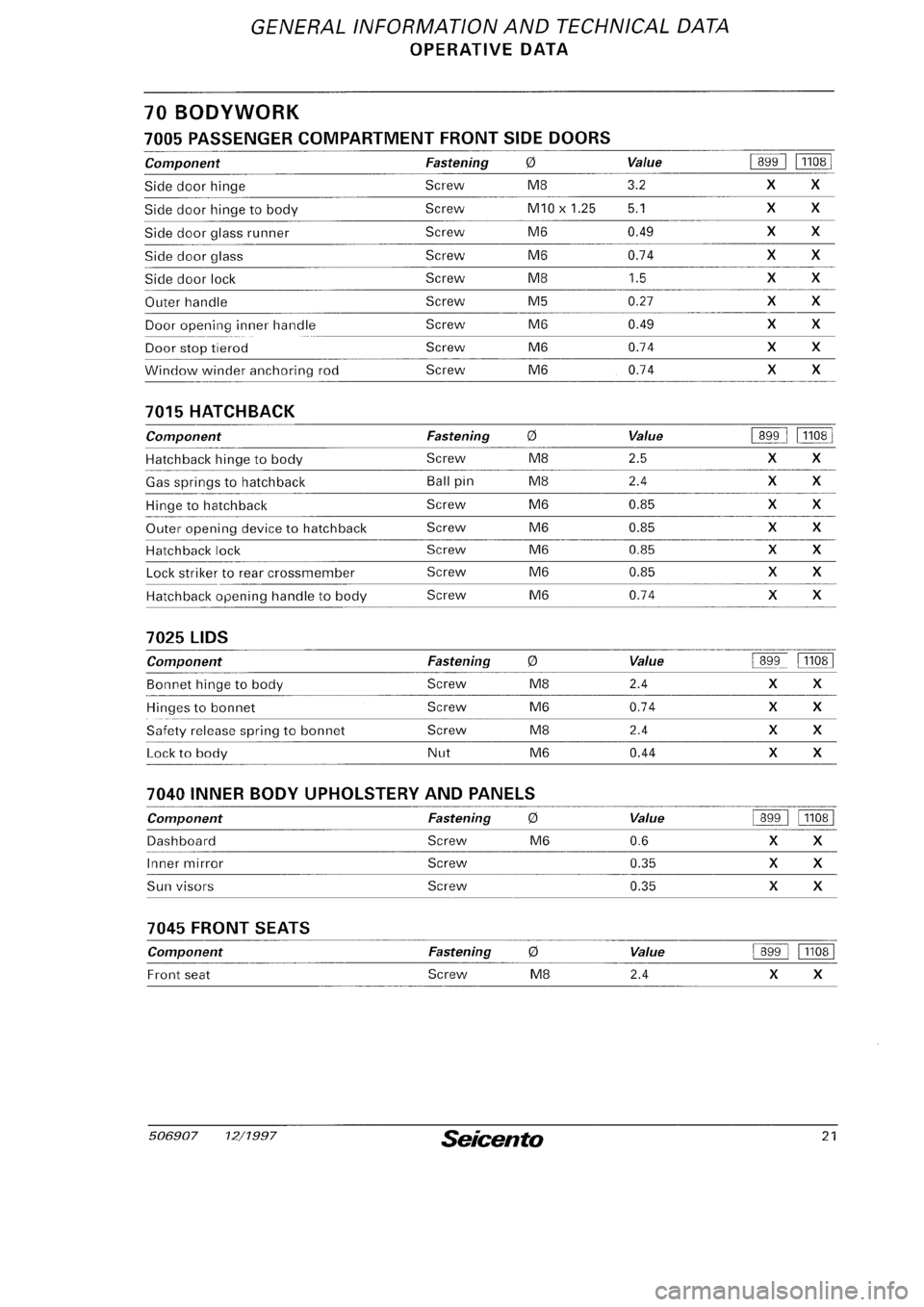 FIAT SEICENTO 1997 Service And Repair Manual FIAT SEICENTO 1997 Service And Repair Manual
