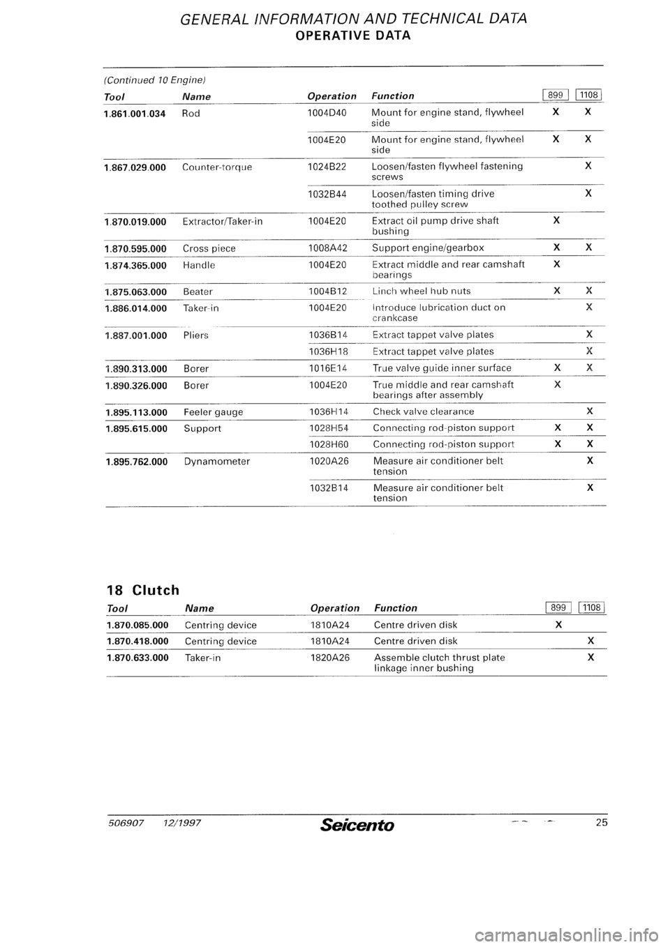 FIAT SEICENTO 1997 Service And Repair Manual FIAT SEICENTO 1997 Service And Repair Manual