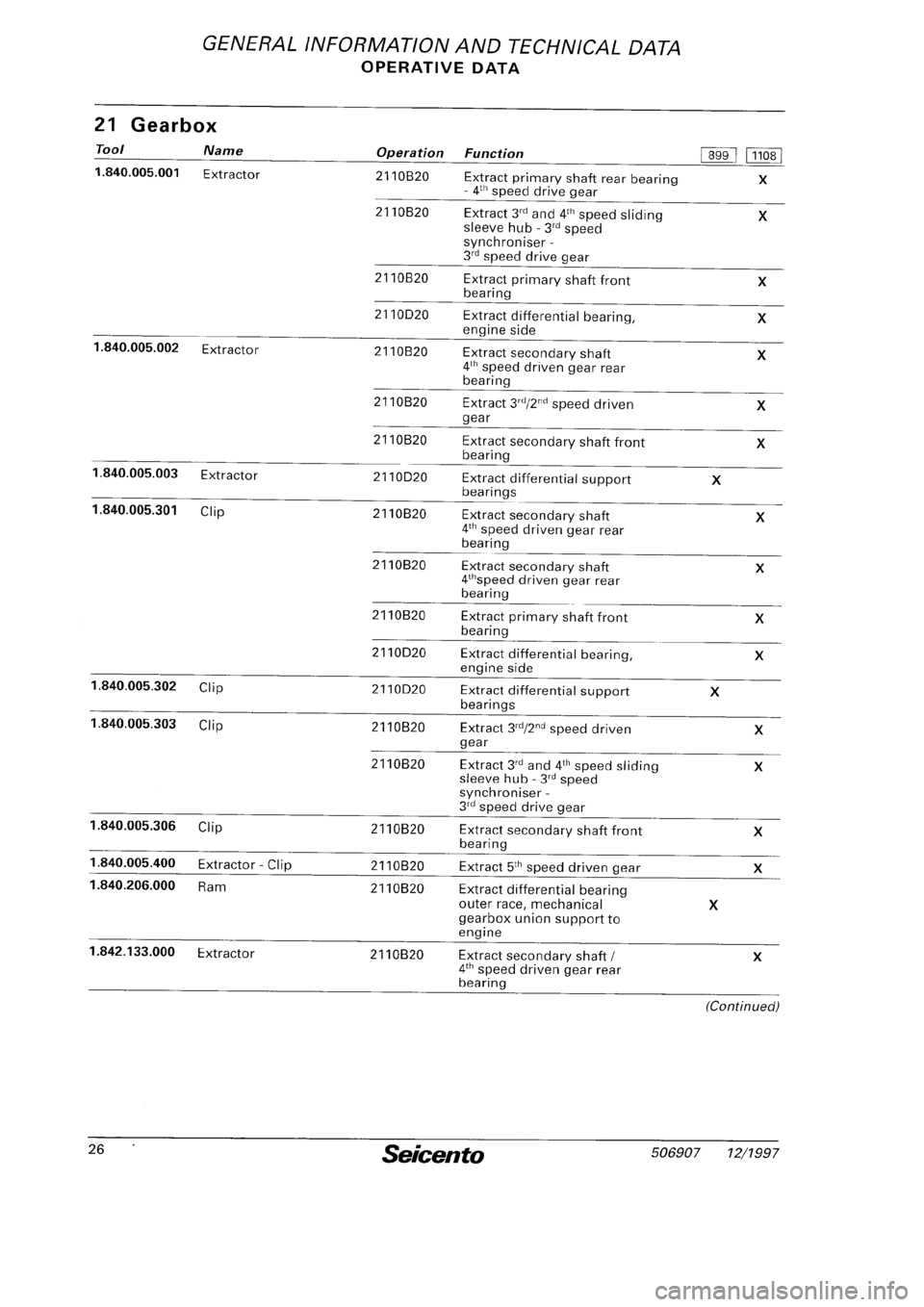 FIAT SEICENTO 1997 Service And Repair Manual FIAT SEICENTO 1997 Service And Repair Manual