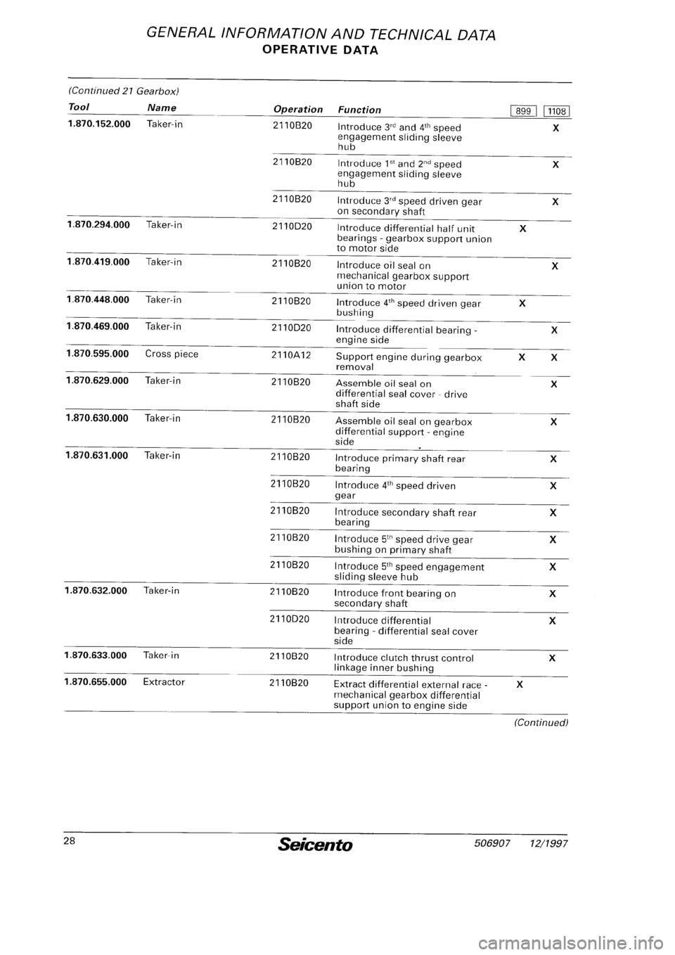 FIAT SEICENTO 1997 Service And Repair Manual FIAT SEICENTO 1997 Service And Repair Manual