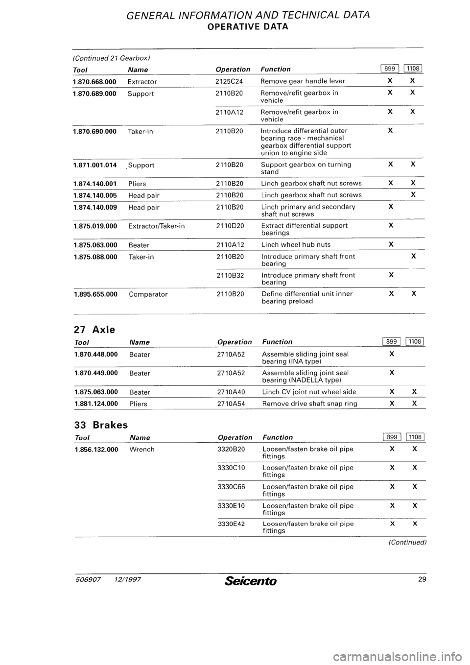 FIAT SEICENTO 1997 Service And Repair Manual FIAT SEICENTO 1997 Service And Repair Manual