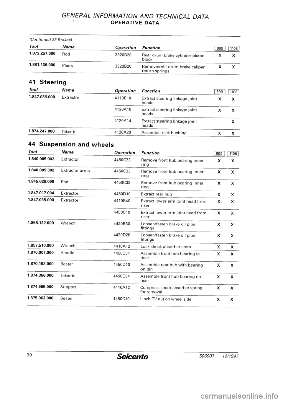 FIAT SEICENTO 1997 Service And Repair Manual FIAT SEICENTO 1997 Service And Repair Manual
