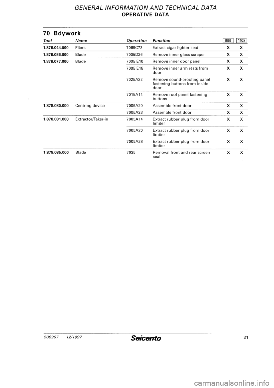 FIAT SEICENTO 1997 Service And Repair Manual FIAT SEICENTO 1997 Service And Repair Manual