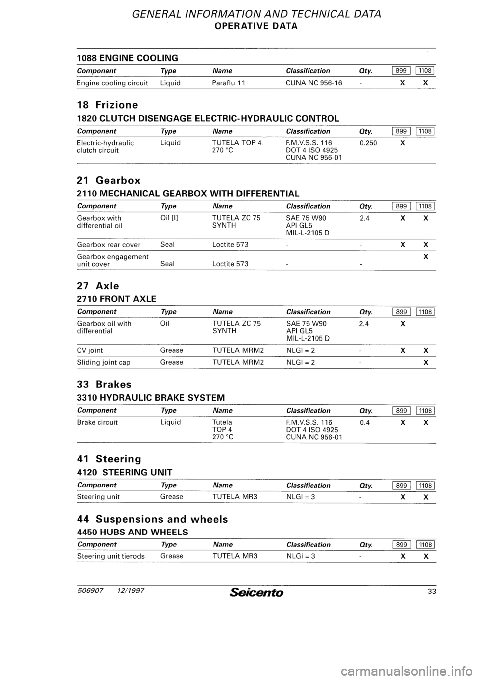 FIAT SEICENTO 1997 Service And Repair Manual FIAT SEICENTO 1997 Service And Repair Manual