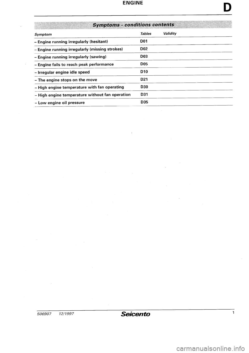 FIAT SEICENTO 1997 Service And Repair Manual FIAT SEICENTO 1997 Service And Repair Manual