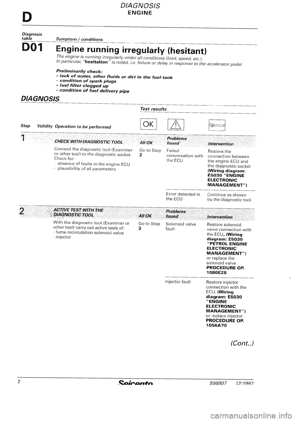 FIAT SEICENTO 1997 Service And Repair Manual FIAT SEICENTO 1997 Service And Repair Manual