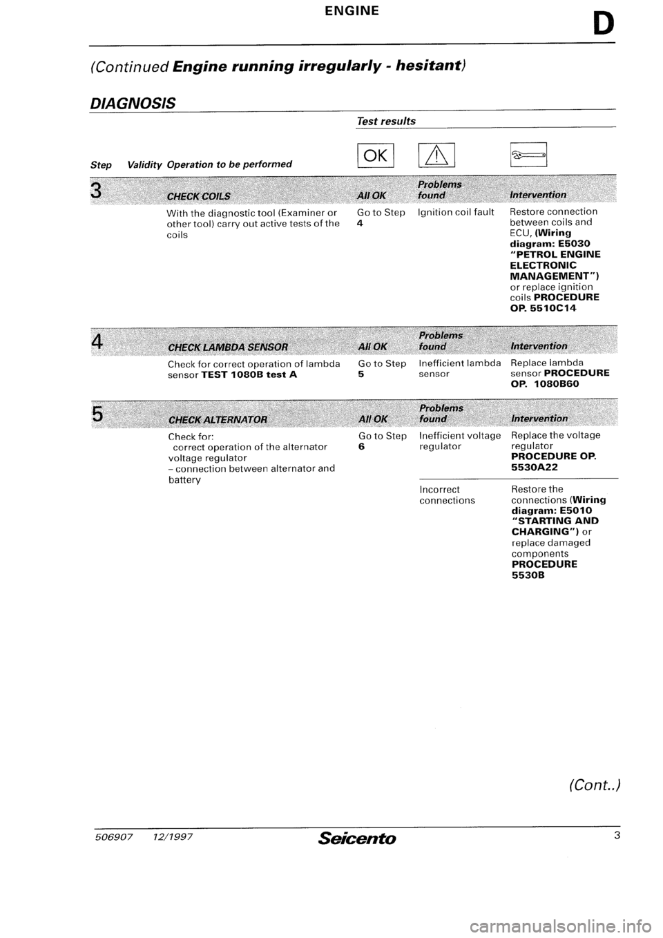 FIAT SEICENTO 1997 Service And Repair Manual FIAT SEICENTO 1997 Service And Repair Manual