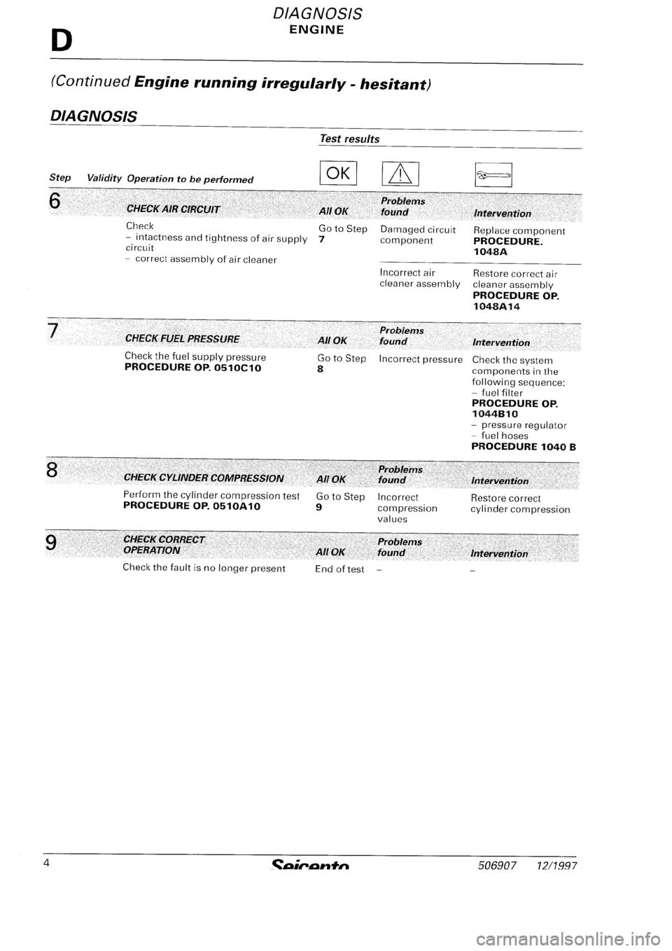 FIAT SEICENTO 1997 Service And Repair Manual FIAT SEICENTO 1997 Service And Repair Manual