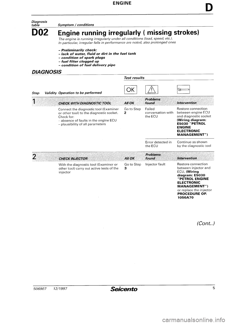 FIAT SEICENTO 1997 Service And Repair Manual FIAT SEICENTO 1997 Service And Repair Manual