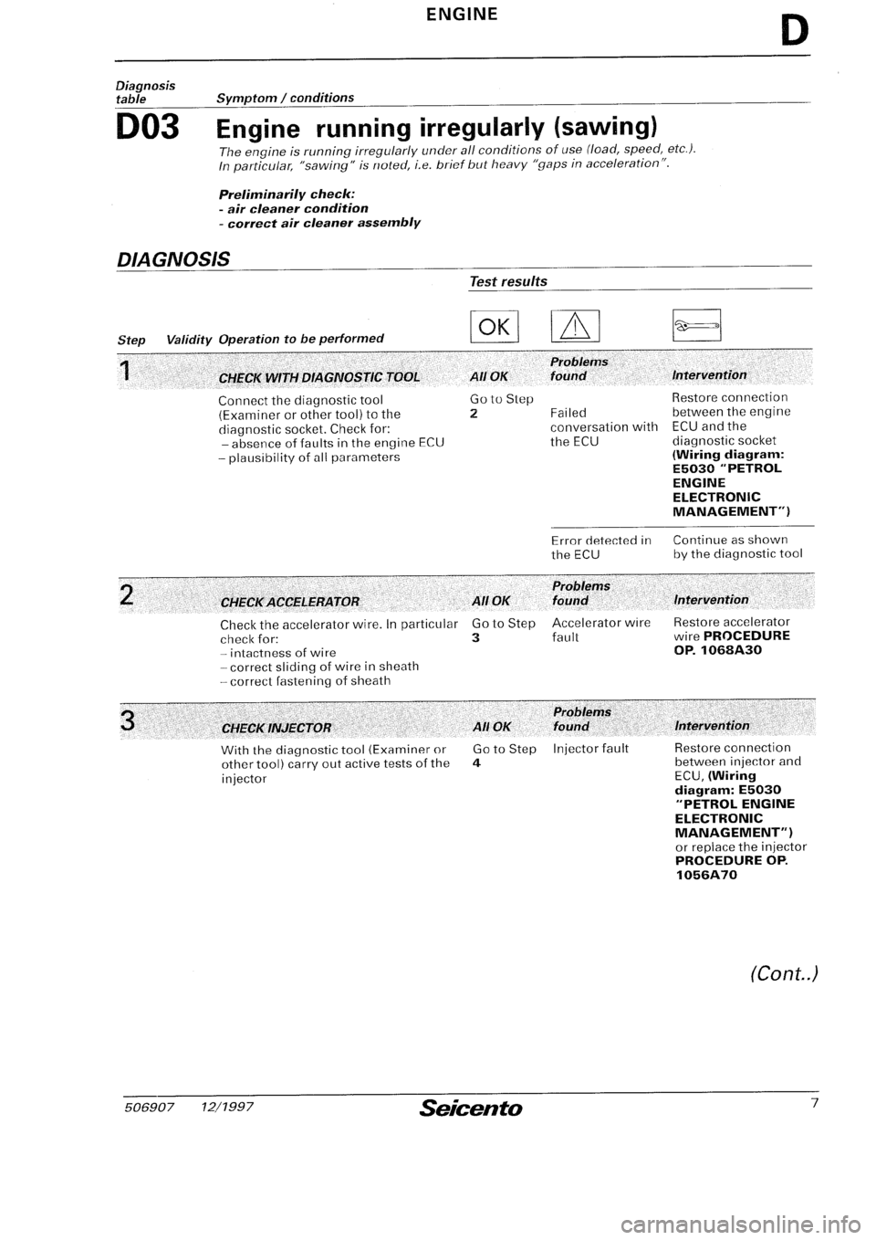 FIAT SEICENTO 1997 Service And Repair Manual FIAT SEICENTO 1997 Service And Repair Manual