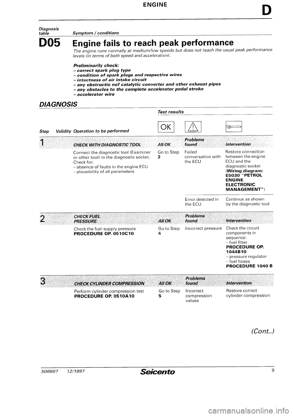 FIAT SEICENTO 1997 Service And Repair Manual FIAT SEICENTO 1997 Service And Repair Manual