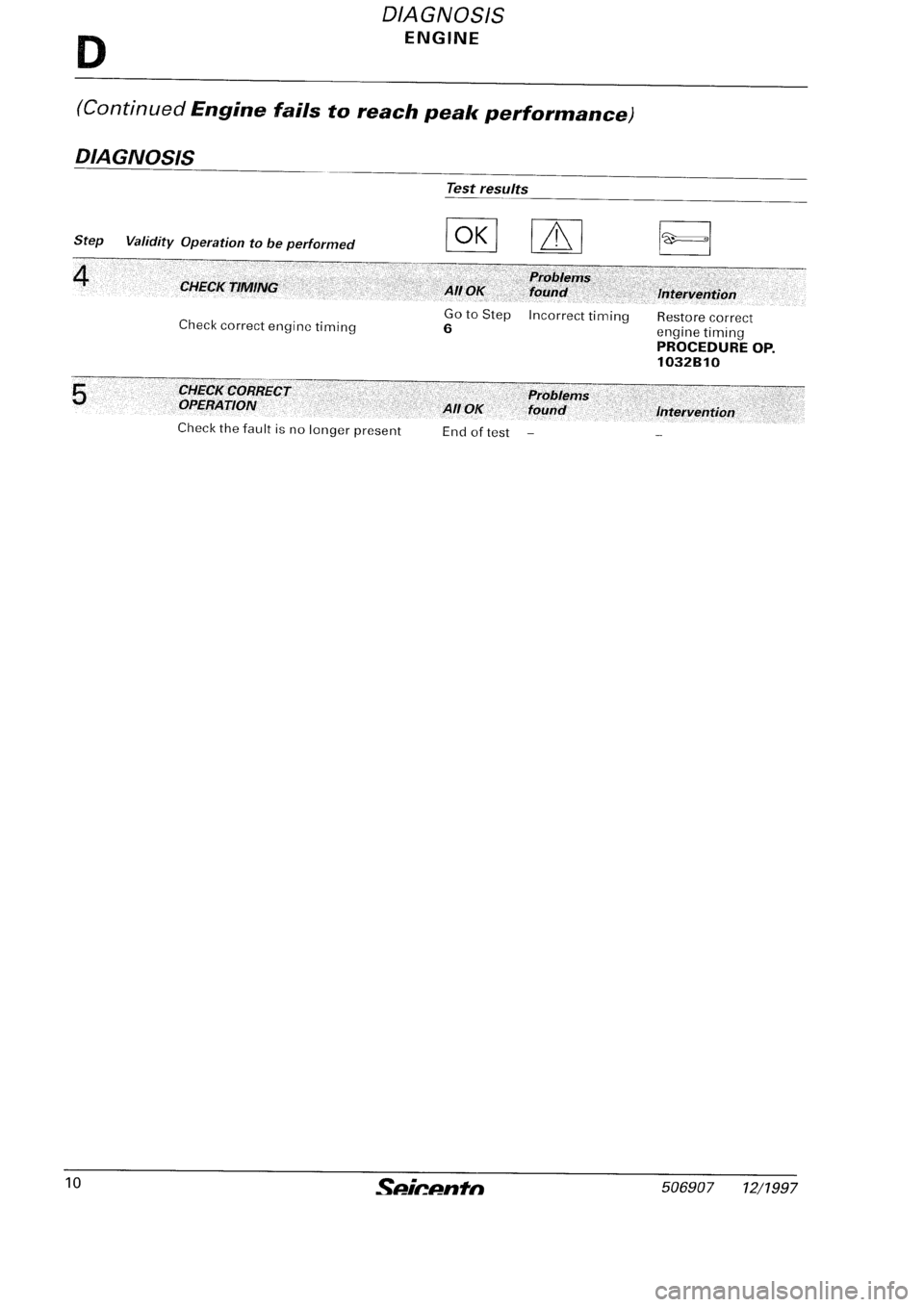 FIAT SEICENTO 1997 Service And Repair Manual FIAT SEICENTO 1997 Service And Repair Manual