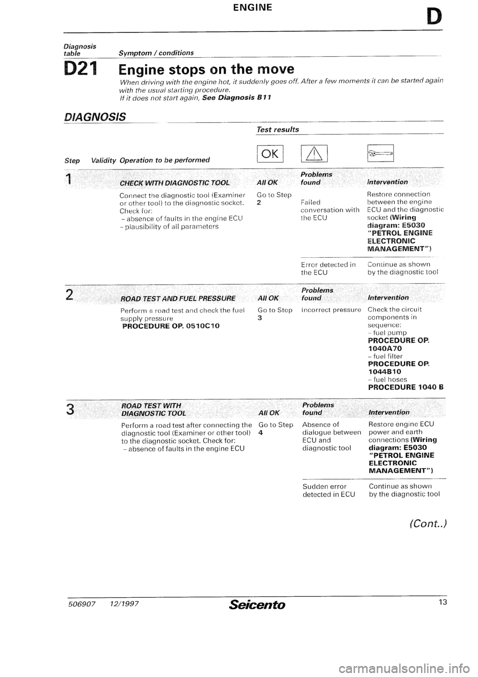 FIAT SEICENTO 1997 Service And Repair Manual FIAT SEICENTO 1997 Service And Repair Manual