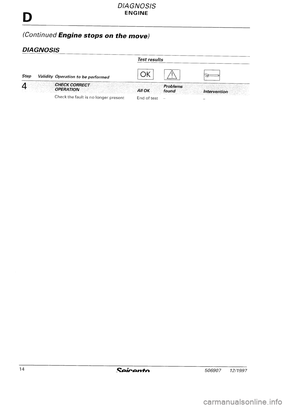 FIAT SEICENTO 1997 Service And Repair Manual FIAT SEICENTO 1997 Service And Repair Manual