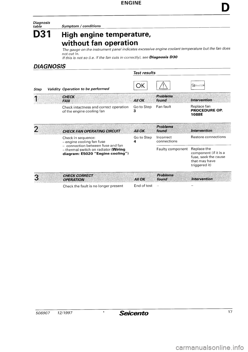 FIAT SEICENTO 1997 Service And Repair Manual FIAT SEICENTO 1997 Service And Repair Manual